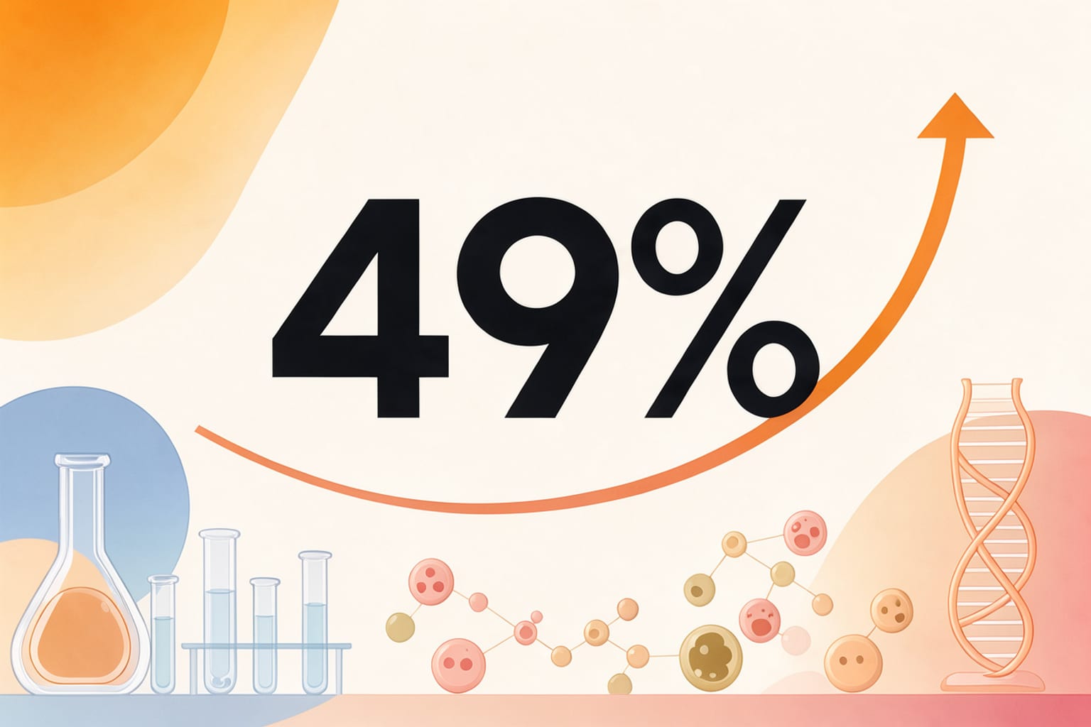 Infografia gerada: 49% — Células CAR T aliviam síndrome da pessoa rígida em ensaio de fase 2