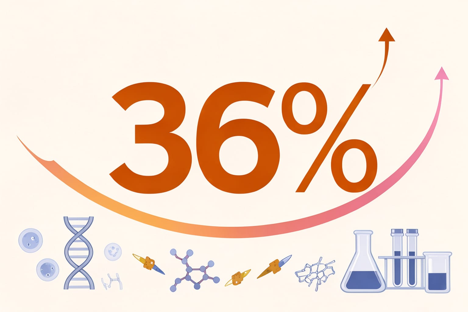 Infografica generata: 36% — L'IA progetta enzimi che tagliano proteine scelte in laboratorio