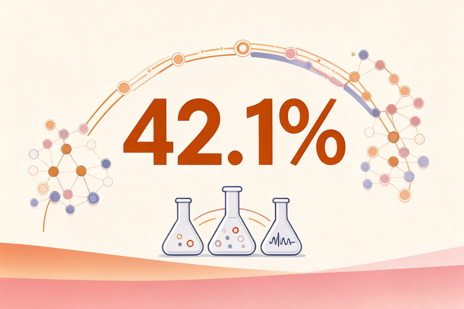 Generated infographic: 42.1% — Google AI agents run closed-loop lab experiments, in research